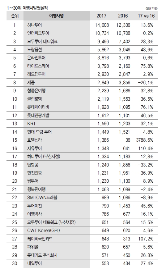 에디터 사진